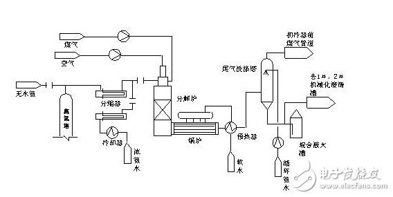 裝修電氣圖組成分析：電氣接線圖和電氣圖詳細解讀