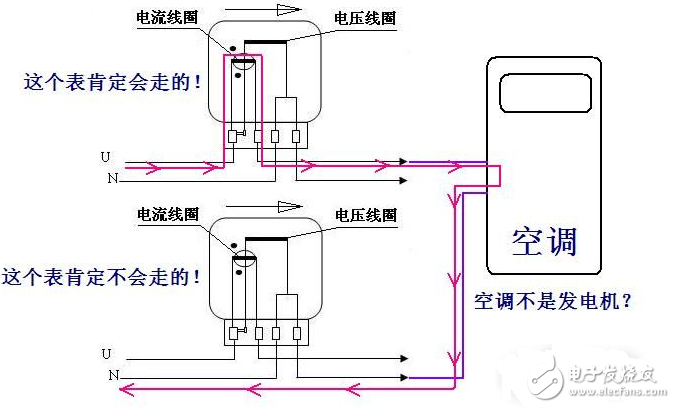 電表如何調快慢_電表偷電接線方法圖_偷電方法不動電表圖解