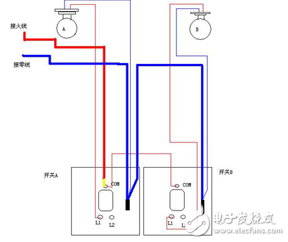 單聯開關接線圖解、開關單控和雙控的區別