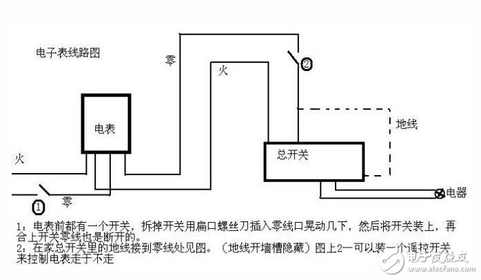 電表如何調快慢_電表偷電接線方法圖_偷電方法不動電表圖解