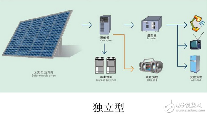 光伏發電的基本原理_光伏發電高壓并網原理_光伏發電電路圖