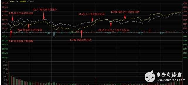 聯(lián)通混改方案出爐！聯(lián)通混改三大巨頭參股能否引爆大盤？聯(lián)通打響混改第一槍下一個是誰？