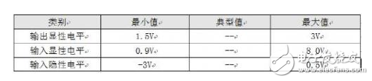 合理的CAN-bus總線設(shè)計 保證通訊的可靠性和節(jié)點數(shù)