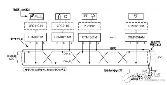 合理的CAN-bus總線設(shè)計 保證通訊的可靠性和節(jié)點數(shù)