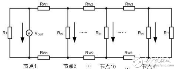 合理的CAN-bus總線設(shè)計 保證通訊的可靠性和節(jié)點數(shù)