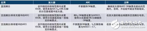 模擬信號鏈設計不可忽略的“共?！笔鞘裁?？