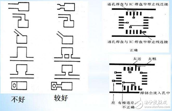 pcb正片和負(fù)片的區(qū)別？布局、布線技巧？pcb設(shè)計工藝規(guī)范