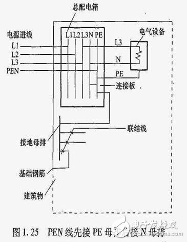 TN接地系統_TN系統的區別_TN系統用在什么場合