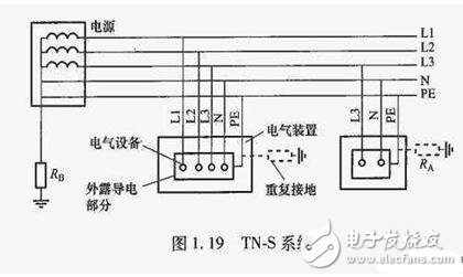 TN接地系統_TN系統的區別_TN系統用在什么場合