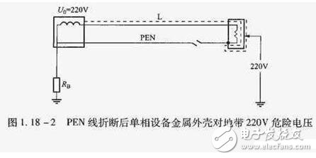 TN接地系統_TN系統的區別_TN系統用在什么場合