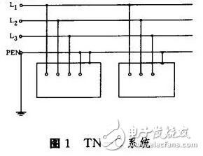 TN接地系統_TN系統的區別_TN系統用在什么場合