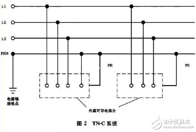 TN接地系統_TN系統的區別_TN系統用在什么場合