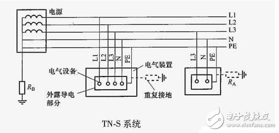 TN-S系統(tǒng)是什么意思_TN-S接地系統(tǒng)_TN-S接地系統(tǒng)做法