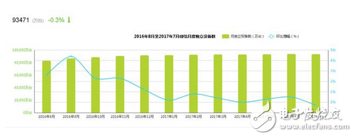 第三方支付誰更勝一籌？大數據告訴你支付寶和微信到底誰更強？攪局的都走開