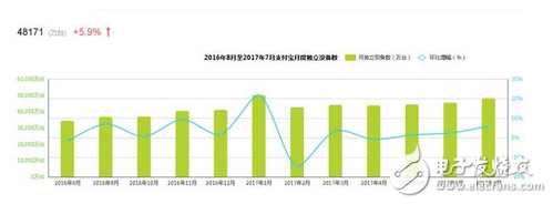 第三方支付誰更勝一籌？大數據告訴你支付寶和微信到底誰更強？攪局的都走開