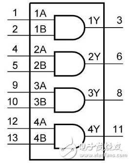 74ls04與74ls08的區別_74ls04推挽原理