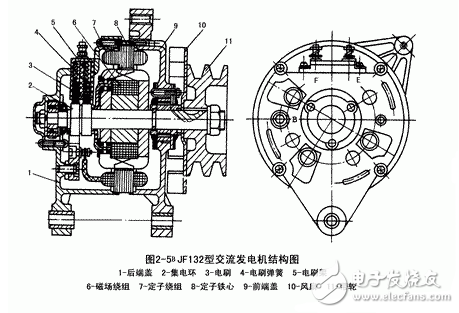 交流發電機發電原理_交流發電機結構_交流發電機的安裝和接線方法