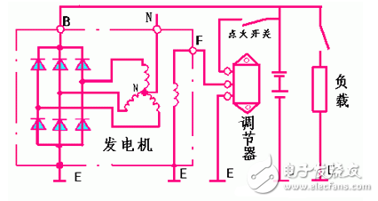 交流發電機發電原理_交流發電機結構_交流發電機的安裝和接線方法