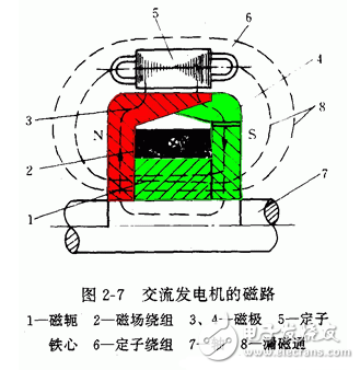 交流發電機發電原理_交流發電機結構_交流發電機的安裝和接線方法