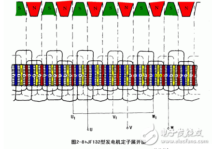 交流發電機發電原理_交流發電機結構_交流發電機的安裝和接線方法