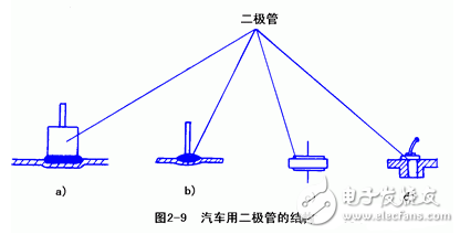 交流發電機發電原理_交流發電機結構_交流發電機的安裝和接線方法