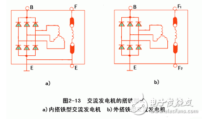 交流發電機發電原理_交流發電機結構_交流發電機的安裝和接線方法