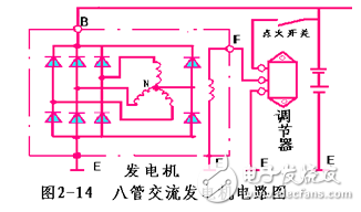 交流發電機發電原理_交流發電機結構_交流發電機的安裝和接線方法