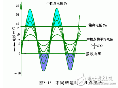 交流發電機發電原理_交流發電機結構_交流發電機的安裝和接線方法