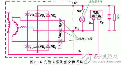 交流發電機發電原理_交流發電機結構_交流發電機的安裝和接線方法