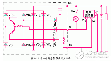 交流發電機發電原理_交流發電機結構_交流發電機的安裝和接線方法