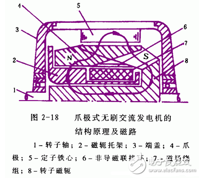 交流發電機發電原理_交流發電機結構_交流發電機的安裝和接線方法