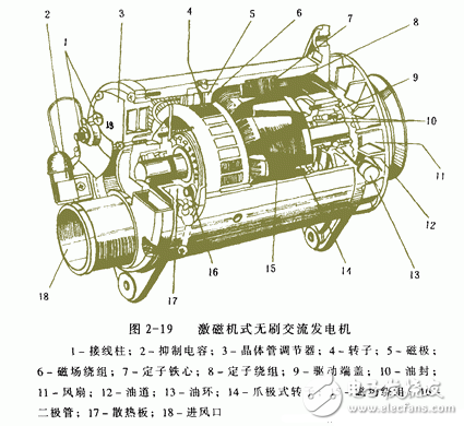 交流發電機發電原理_交流發電機結構_交流發電機的安裝和接線方法