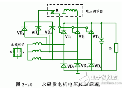 交流發電機發電原理_交流發電機結構_交流發電機的安裝和接線方法