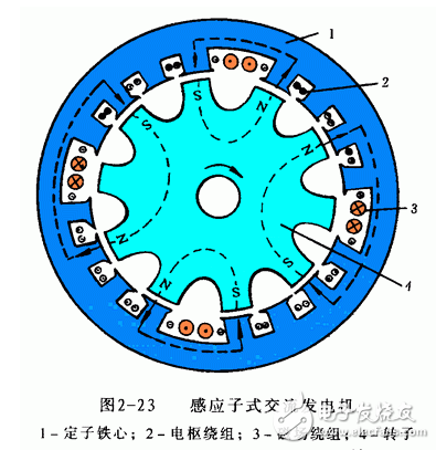 交流發電機發電原理_交流發電機結構_交流發電機的安裝和接線方法