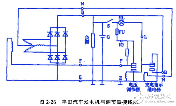 交流發電機發電原理_交流發電機結構_交流發電機的安裝和接線方法