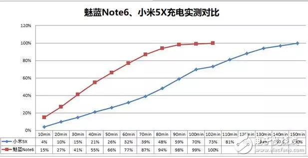 當(dāng)魅族魅藍note6遇上小米5X，詳細對比由你評定誰才是千元機之王？