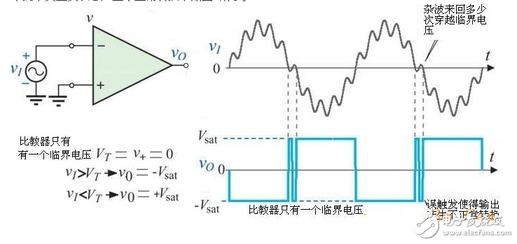 施密特觸發器電路及工作原理詳解_施密特觸發器特點_施密特觸發器的作用