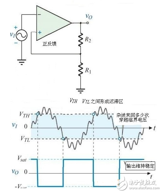 施密特觸發器電路及工作原理詳解_施密特觸發器特點_施密特觸發器的作用