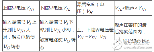 施密特觸發器電路及工作原理詳解_施密特觸發器特點_施密特觸發器的作用.