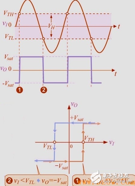 施密特觸發(fā)器電路及工作原理詳解_施密特觸發(fā)器特點(diǎn)_施密特觸發(fā)器的作用