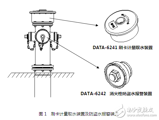 取水栓及消火栓遠程實時監(jiān)管系統(tǒng)的設計與應用案例