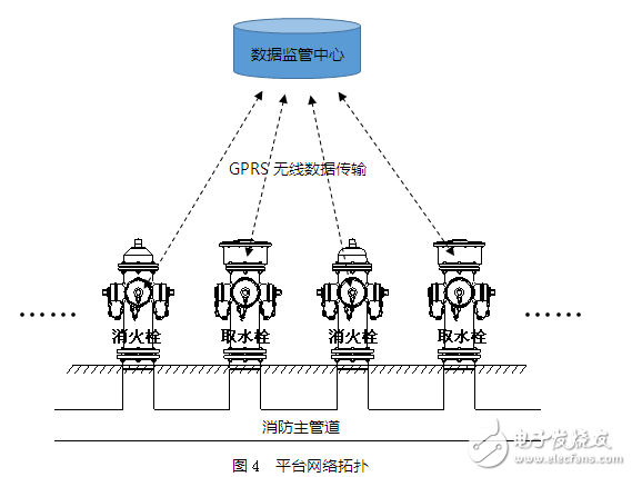 取水栓及消火栓遠程實時監(jiān)管系統(tǒng)的設計與應用案例