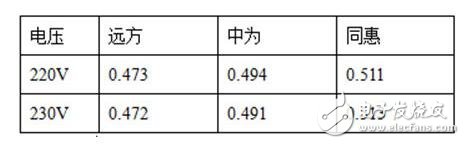 功率因數