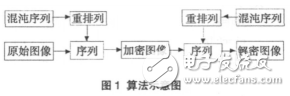 混沌加密算法的MATLAB實現技巧與程序