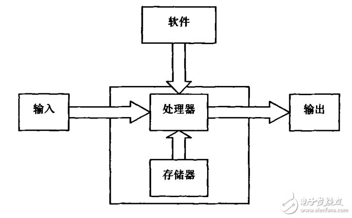 嵌入式互感器伏安特性測試系統的深入研究