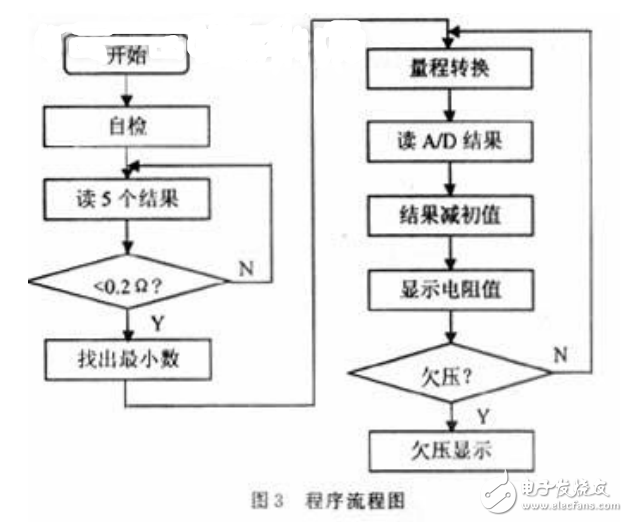 基于PIC16C57的低電阻測量系統的設計與實現