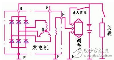 基于旋轉磁場了解變頻器原理