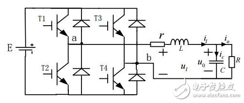 基于PWM逆變電源數字雙環控制技術應用