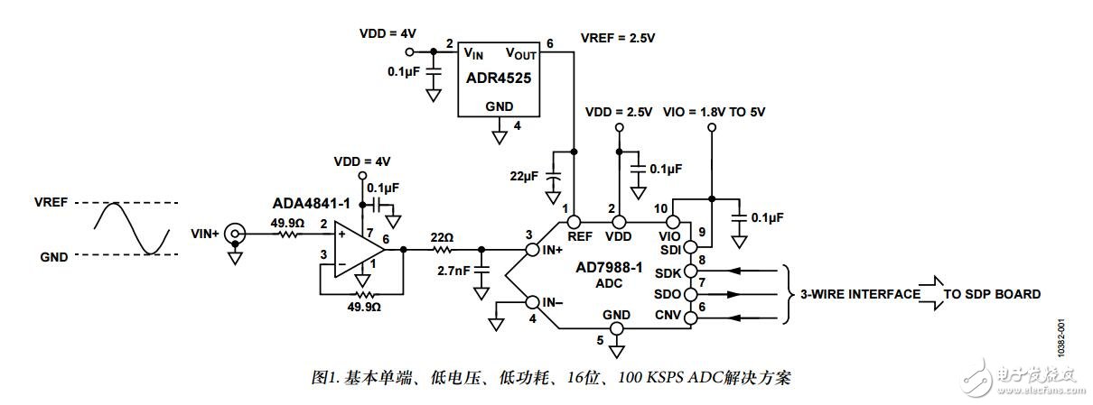 單電源、低功耗數(shù)據(jù)采集系統(tǒng)