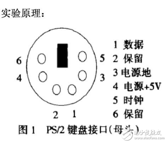 PS2鍵盤與單片機通信